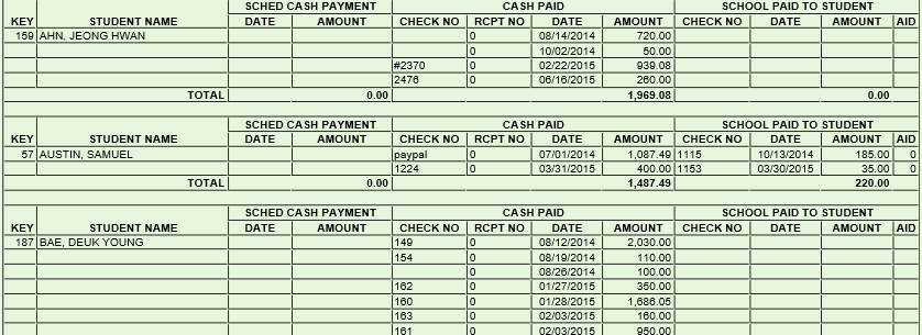 Fiscal Reports